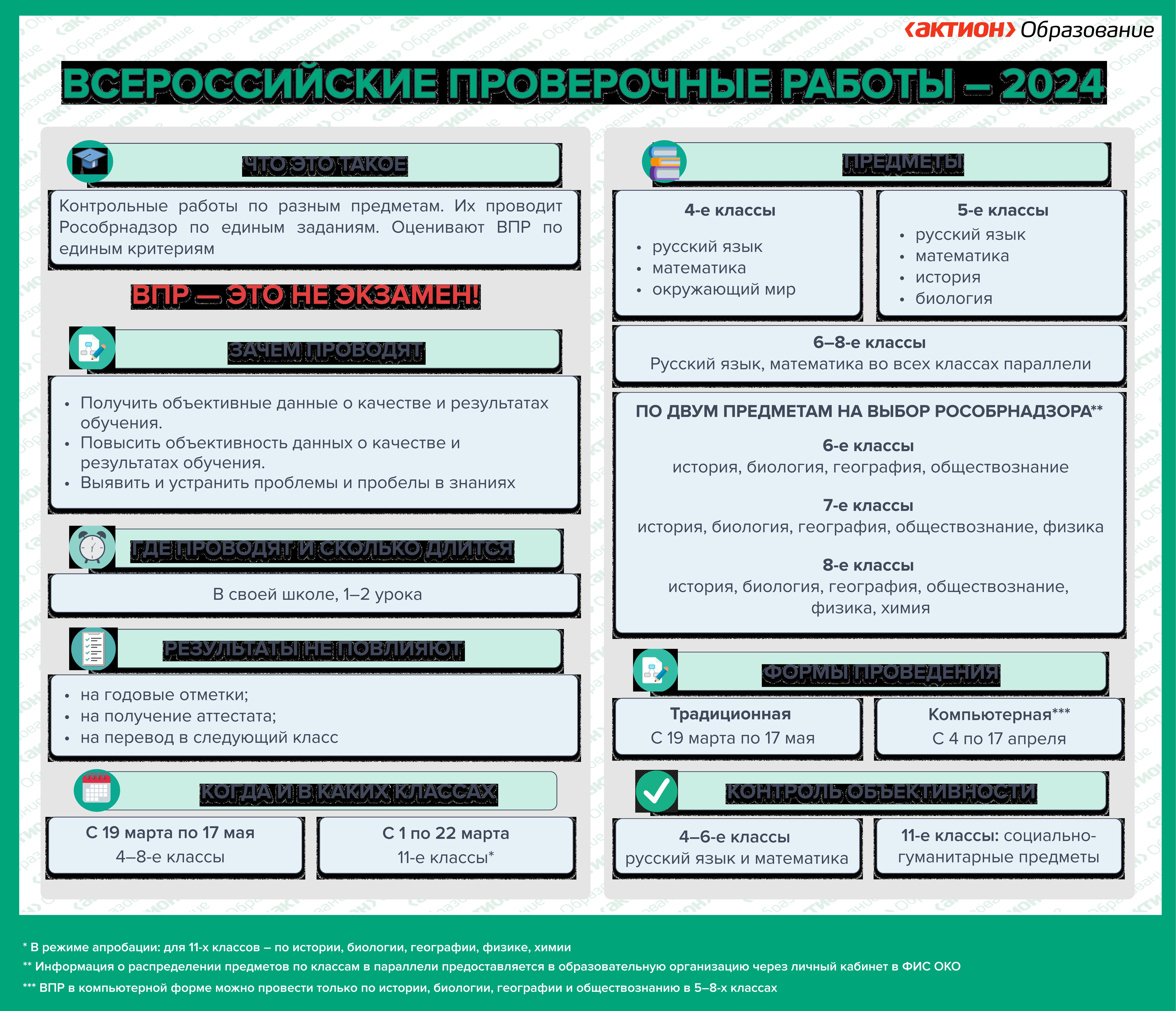 Всероссийские проверочные работы - 2024 год.